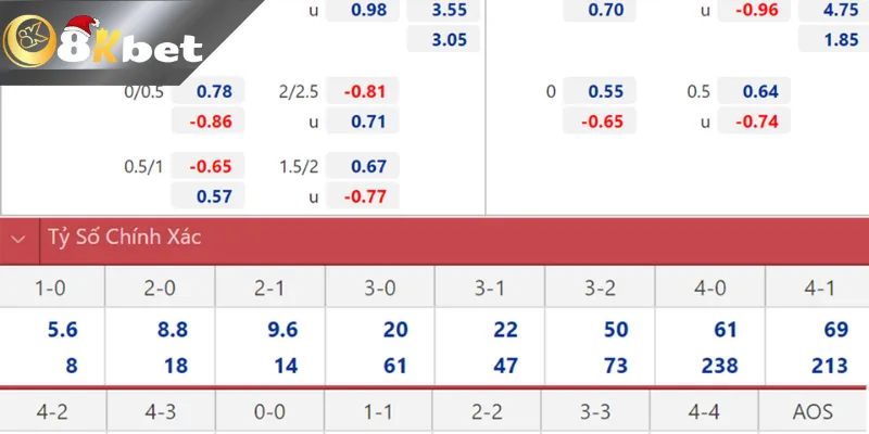 Kinh nghiệm soi kèo nhà cái chuẩn xác nhất mà bạn nên lưu tâm