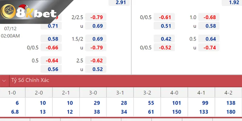 Nên lựa chọn địa chỉ cá cược lớn uy tín để soi keo nha cai