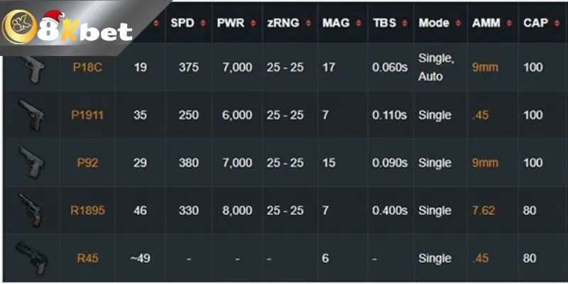 Đôi nét về tựa game và thông số súng PUPG Mobile