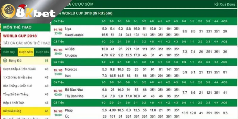 Cách đọc ty le keo châu Á